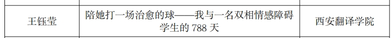 7B2B